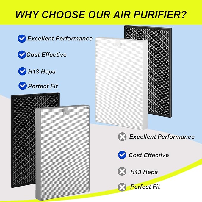 2 Set XQ True HEPA Replacement Filter Compatible with Winix XQ and XQ Pro Tower Air Purifier, Item#1712-0089-01-0101-02, Air Clean Dust Filter
