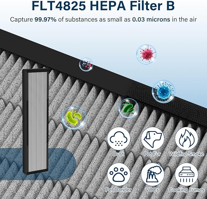 2 Pack HEPA Smoke Clear Filter Fit for GermGuardian Air Puri-fier AC4825 AC4300 AC4800 AC4900 AC4850, AC4825E Replacement Filter Fit for Germ Guardian Air Puri-fier