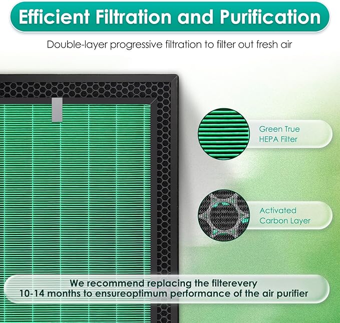 4 Pack 230/240 Replacement Filter Set for Coway Airmega 240 230 (AP-1821F) Air Purifiers, Max 2 Green True and Active Carbon Filters, 2 Set, Part #3111151