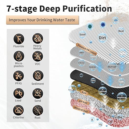 WINGSOL Under Sink Water Filter System, 2-Stage Deep Filtration, Reduce Heavy Metals/Chlorine/PFAS/Odor/Sediment, NSF/ANSI 42&53 Improve Taste, Life Indication Mineral pH+ Under Sink Water Filter