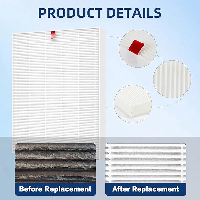 C545 Replacement Filter S for Winix c545 Air Purifier, Replace 1712-0096-00 2522-0058-00, 3-Pack Filters by APPLIANCEMATES