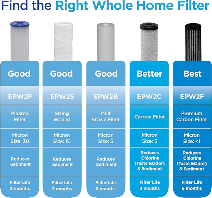 EcoPure EPW2F Premium Fact Universal Whole Home Filter (2 Pack), Dark Gray/Black