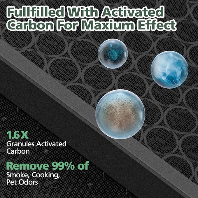 45i Replacement Filter Compatible with Alen BreatheSmart Flex Bh400 & 45i Air Purifier, 3-in-1 45i HEPA Filter+ Activated Carbon Pre Filter, B4-Pure/ Fl40, 2 Hepa+4 Carbon Filter