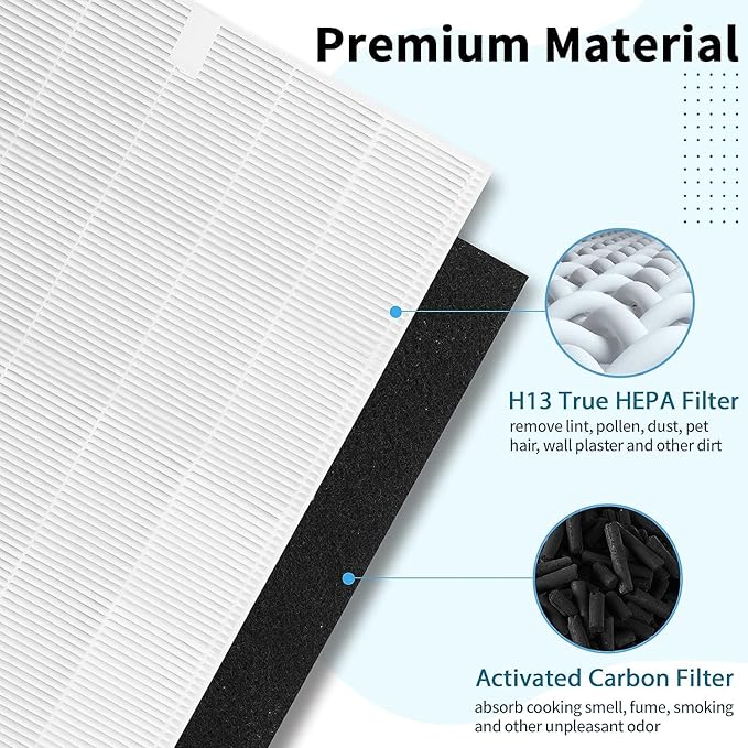 D360 True HEPA Replacement Filter D3 Compatible with Winix D360 Air Purifier, Item Number 1712-0101-02, 2 H13 True HEPA Filters with 8 Carbon Pre-filters
