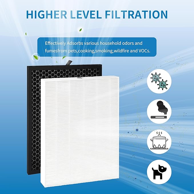 1712-0123-00 Replacement Filter Q, Compatible with Winix 5510 and 5520 Air Purifier, 2 True HEPA Filter & 2 Deodorization Activated Carbon Filters