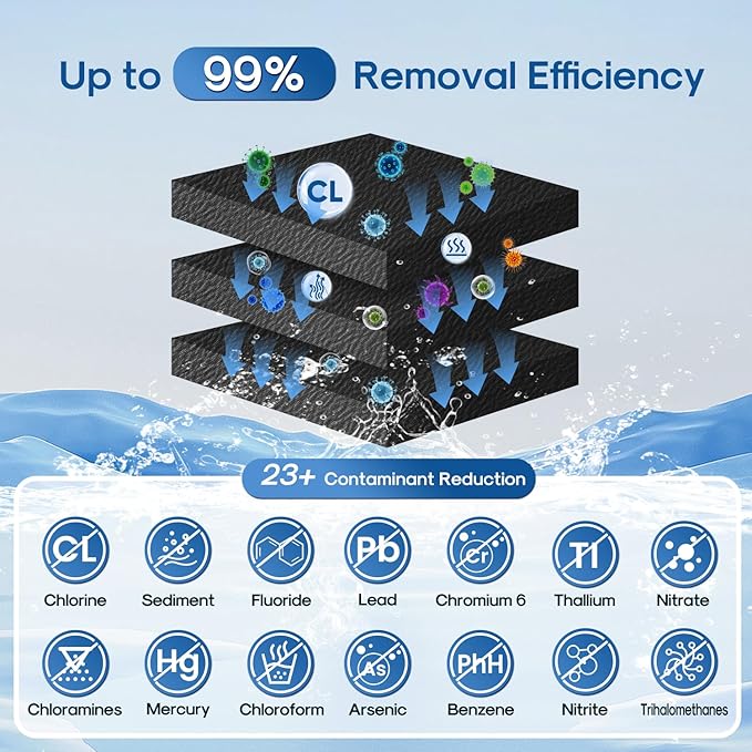 ICEPURE Replacement Filter for Water Pitchers, Compatible with Epic Pure Water Pitcher, Removes 99% Chlorine, Fluoride, PFOA/PFOS, Lead, and Heavy Metals. Up to 150 Gallons, 2PACK