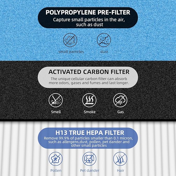 2 Pack HSP002 True HEPA Filter Replacements for Hathaspace Air Purifier Filters HSP002,3 in 1 H13 True HEPA Filter with Activated Carbon Pre-Filter