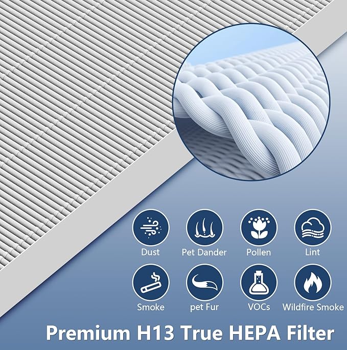 Colorfullife 3 Pack 115115 True HEPA Filter A for Winix PlasmaWave 5300-2, C535, P300, 6300-2, 5300, 9000 Air Purifier