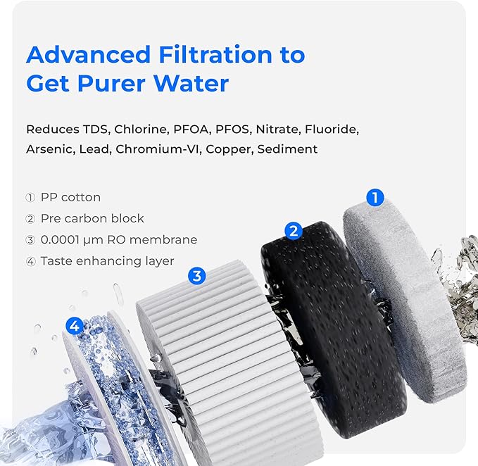 Waterdrop A2RF Filter, Replacement for Waterdrop A2 Countertop Reverse Osmosis System, 12-month Lifetime