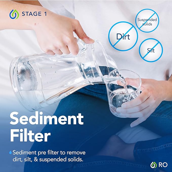 6-Stage Reverse Osmosis System Replacement Filters - 1 Year Supply, Includes Carbon Filter for Stages 1–4 & 2 PRO-RO-56R Post-Filters for Stages 5–6 – Improves Taste & Remineralizes
