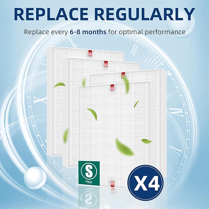 C545 Replacement Filter S for Winix C545 Air Purifier,Replace for Winix Filter S 1712-0096-00 and 2522-0058-00, 4-Pack H13 Ture HEPA Filters by APPLIANCEMATES