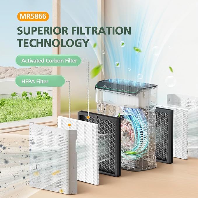 4 Pack MR5866 Filter Compatible with MORENTO MR5866 Air Purifiers, MR5866 HEPA Replacement Filter for 99.97% Air Pollutants, Odor and Smoke, Original Version White