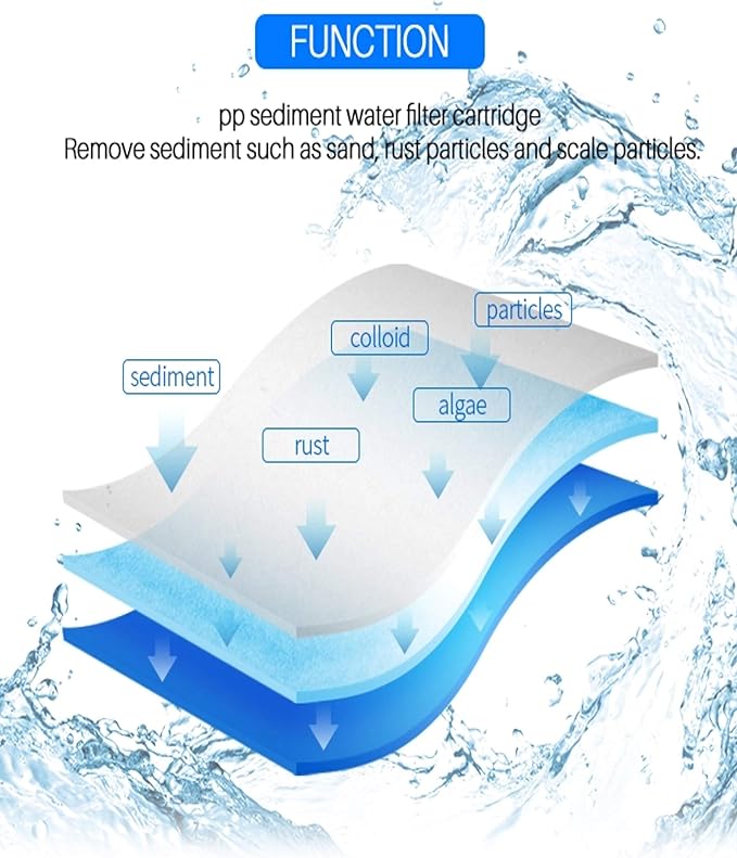 CFS – 4 Pack Polypropylene Sediment Water Filter Cartridges Compatible with American Plumber W5P Models – Remove Bad Taste – Whole House Replacement Water Filter Cartridge – 5 Micron