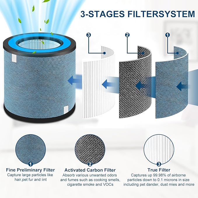HP152 Replacement Filter 2 Pack Compatible with Shark HP100 HP102,HP132,HP152, HP102PET & HC450, HC451, HC452, HC455 Air Pu-rif-ier,Compare Part # HE1FKPET, HE1FKBAS