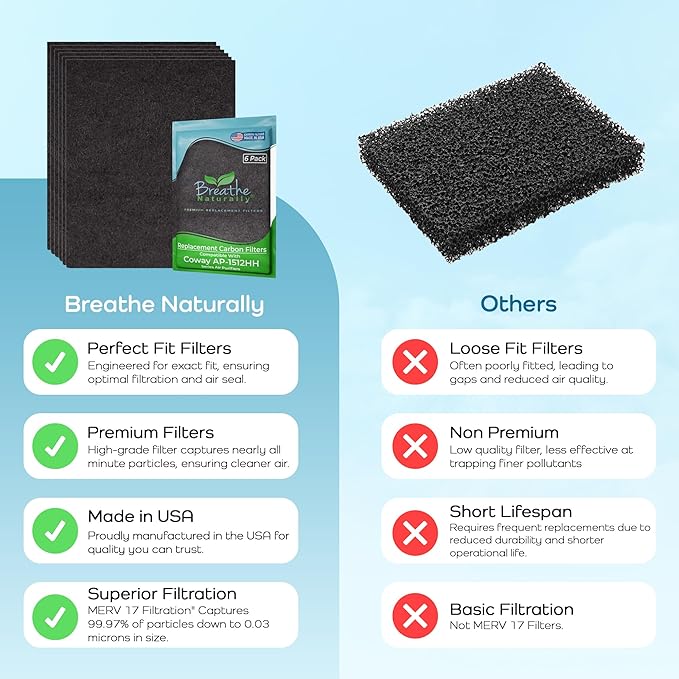 Breathe Naturally Replacement Filter Compatible with Coway AP-1512HH Series Air Purifiers - Air Purifier Carbon Filter - Activated Charcoal Filter Sheets - 15”x13”x0.2” (Pack of 6 Carbon Prefilters)