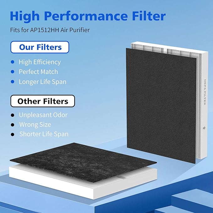 Airmega AP-1512HH & 200M Filter Replacement for Coway Air Purifier,2 HEPA and 6 Fresh Starter Deodorization replacement filter