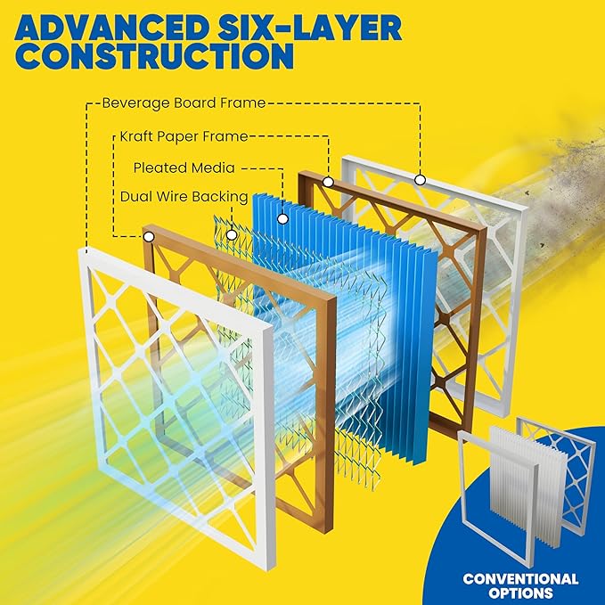 Maycold 14x14x1 MERV 11 Furnace Air Filter (6-Pack), High-Performance HVAC AC Filters for Home Use, Actual Size: 13.70” x 13.70” x 0.75”, Individually Wrapped in Plastic