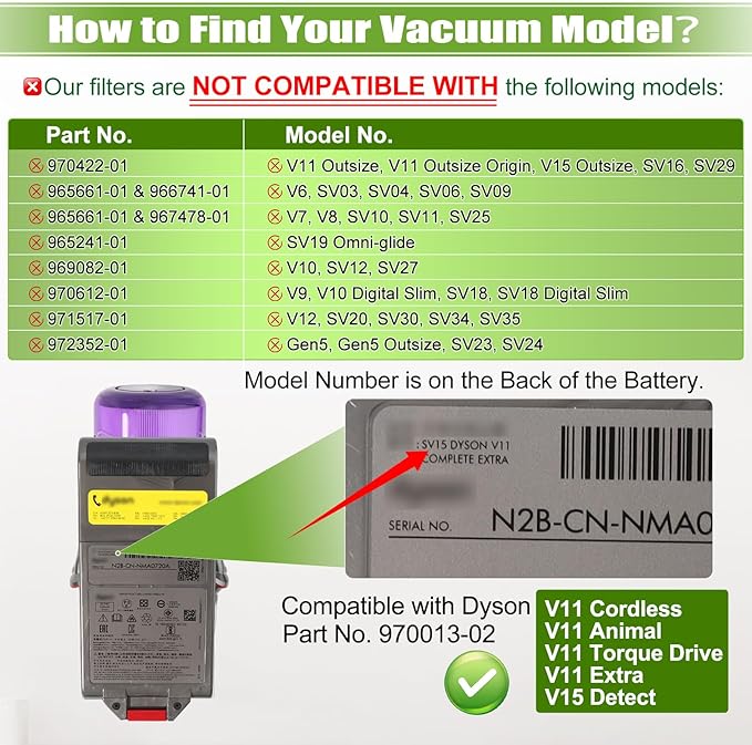 3 Pack V15 Filter Replacement for Dyso.n V15 Detect V11 Animal V11 Torque Drive Cordless Vacuum, Compare to Part # 970013-02