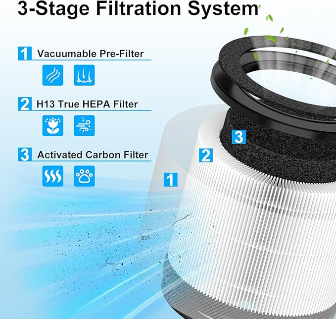 2 Pack Airmega 100 Filter Replacement Fit for Coway Airmega 100 Air Puri-Fier for Bedroom Home up to 810 ft², 3-in-1 H13 True HEPA and Deodorization Filter
