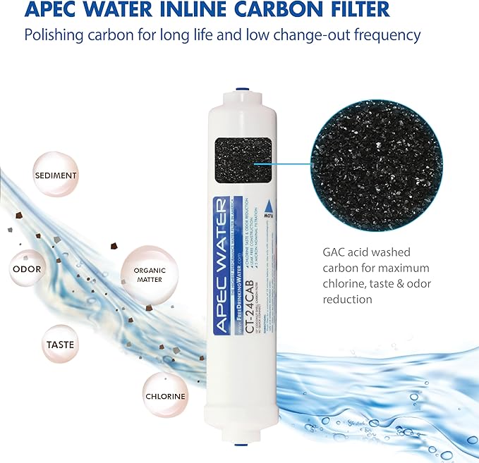 APEC ULTIMATE Series US Made Stage 1, 2 &4 Replacement Filter For Countertop Alkaline System(FILTER-SET-CTOP-PH)