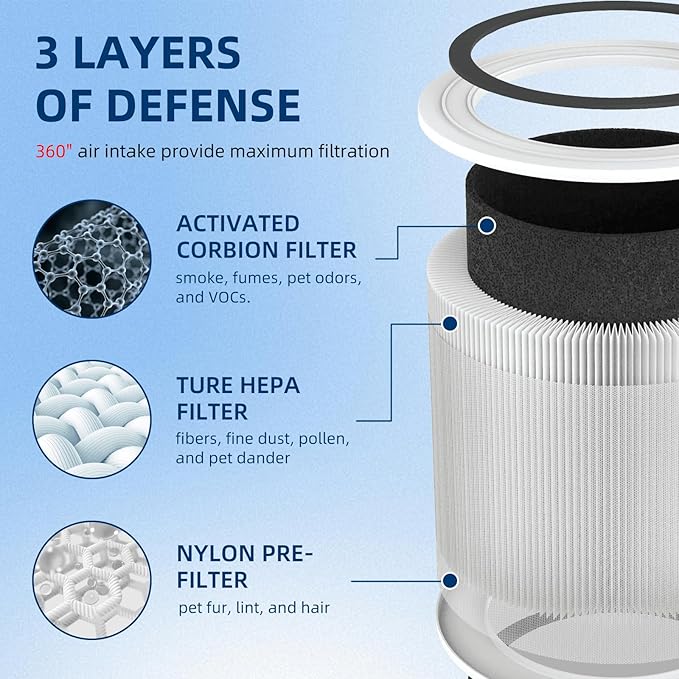 Core 300-p Air Purifier Filter Replacement Levoit Core 300, Core 300-RF, Core 300-RAC Air Purifier, 3-in-1 True HEPA Activated Carbon Filter by APPLIANCEMATES (4 Packs)