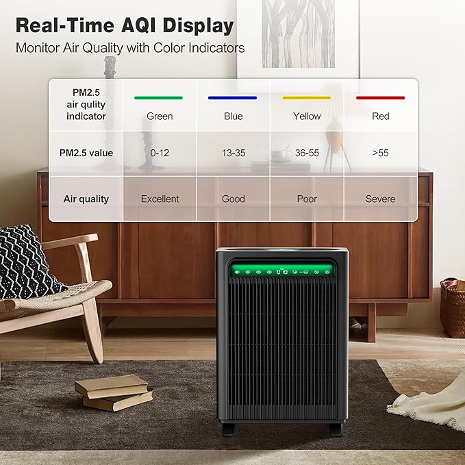 KNKA Air Purifier for Home Bedroom Large Room Up to 1,695 Ft² in 1 Hr, HEPA Air Cleaner with Washable Pre-Filter, AQI Display, ECO Mode, Sleep Mode, Pet Mode for Pets, Dust, Pollen, APH4000, Black
