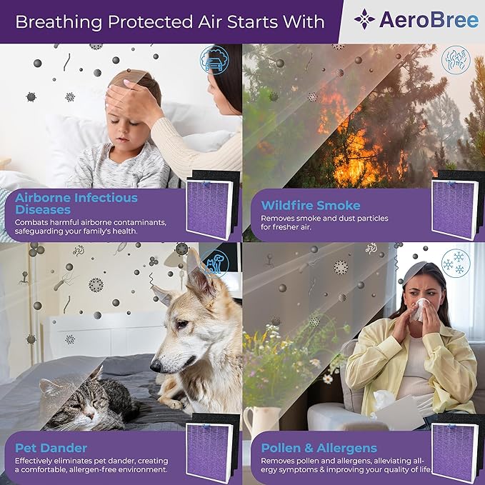 AP-1512HH Replacement Filter, Compatible with Coway Airmega AP-1512HH/200M, AP-1518R, AP-1519P Air Purifiers, 2 HEPA & 4 Carbon Filters Set, C-POLAR™ Tech for Advanced Air Cleaning, Purple