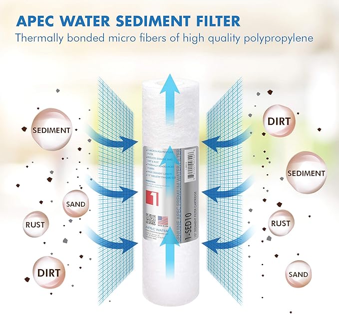 APEC Water Systems ULTIMATE Series US Made Stage 1, 2 & 3 Replacement Filter For Undersink System(FILTER-SET)