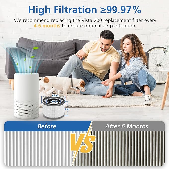 2 Pack Vista 200 Replacement Filter Compatible with LEVOIT Vista 200 Air Puri-fier, 3-in-1 H13 True HEPA Filter, High-Efficiency Activated Carbon Filter, Vista200-RF