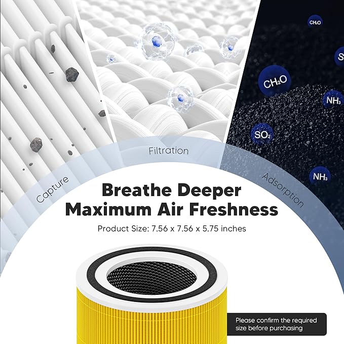 Core 300 Pet Care Replacement Filter for LEVOIT Core 300 Core 300S Core 300-P Core 300S-P Air Purifier, 3-in-1 High Efficiency Activated Carbon, Compared to Part # Core 300-RF-PA, 2 Pack, Yellow