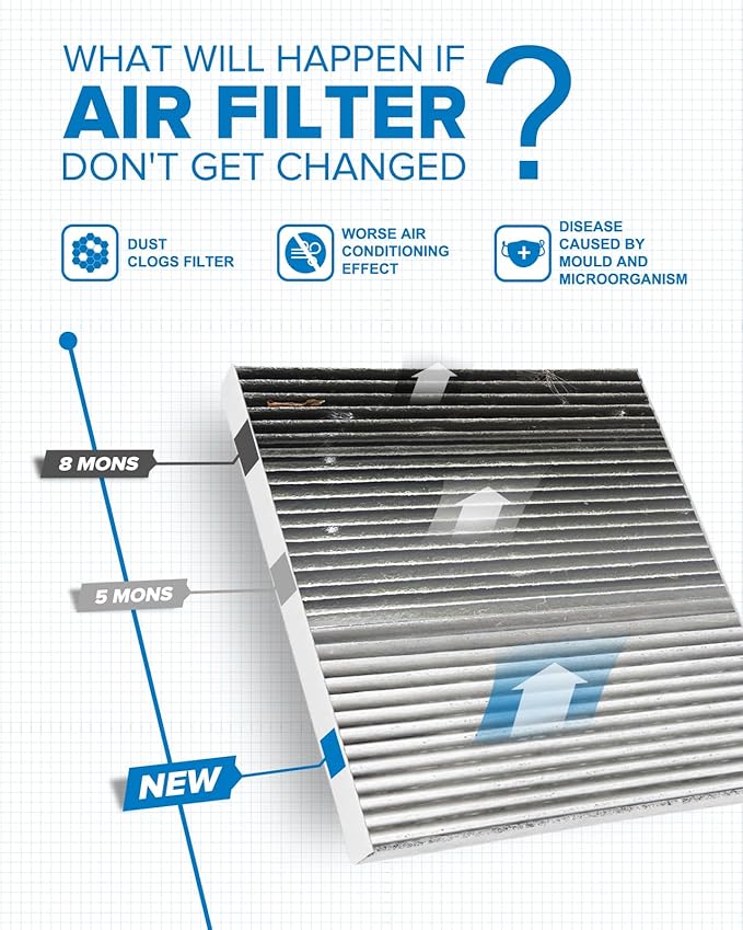 PHILTOP Cabin Air Filter w/Activated Carbon, Compatible with CF11174 Ford Fusion 2010-2012, Lincoln MKZ 2010-2012, Mercury Milan 2010-2011