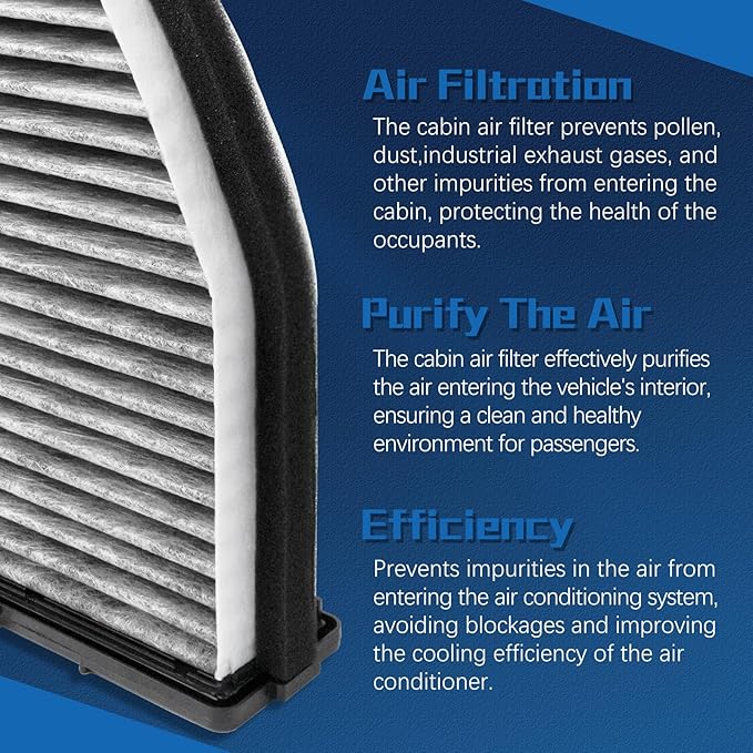 CUK29005 Cabin Air Filter for 2008-2024 C250/C300/C350/E350/GLK350/C-Class/E-Class/GLK/CLS/CL/SL/SLS/AMG GT and More