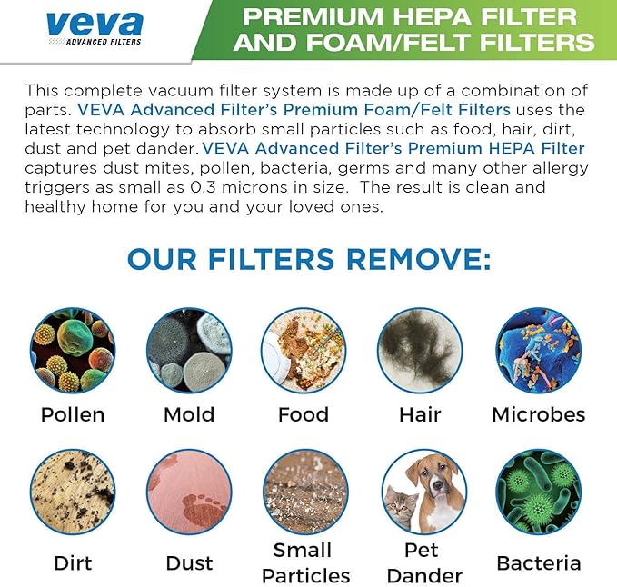 VEVA Advanced NV350 Air Purifier Filter Replacements (6-Pack) - Premium Activated Carbon Pre-Filters Compatible with Shark NV358, Honeywell HPA200, and 853460008013 Vacuum Models