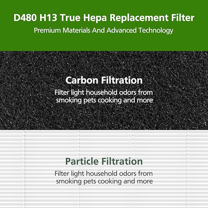 D480 Replacement Filter D4 Compatible with Winix D480 Air Purifier Part No. 1712-0100-00, Includes 1 HEPA and 4 Activated Carbon Filters (1+4)