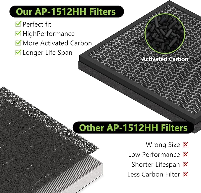 Airmega AP-1512HH Pets Filter Replacement Compatible with Coway Air Purifier, Active Carbon Filter Replaces Part #3304899