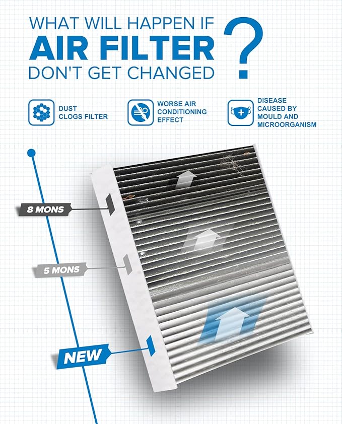 PHILTOP Cabin Air Filter w/Activated Carbon, Compatible with CF11924 Fiat 500 2012-2019, Filter Up Dust Pollen Odor