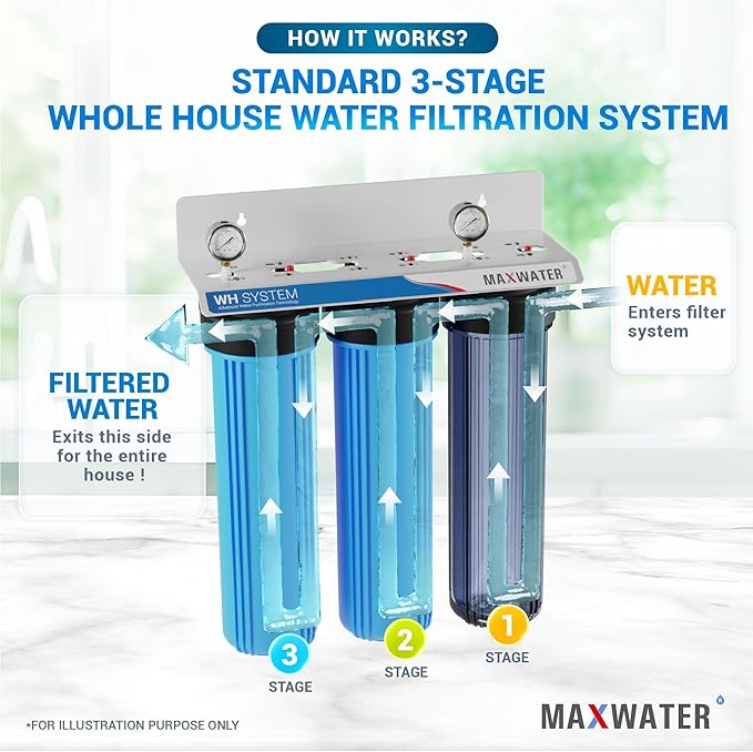 Max Water Whole House Water Filtration System, 3-Stage Pre-Filtration with Sediment, GAC & CTO Carbon Filters, Reduce Odor, Chlorine, Taste, 1-inch Inlet/Outlet