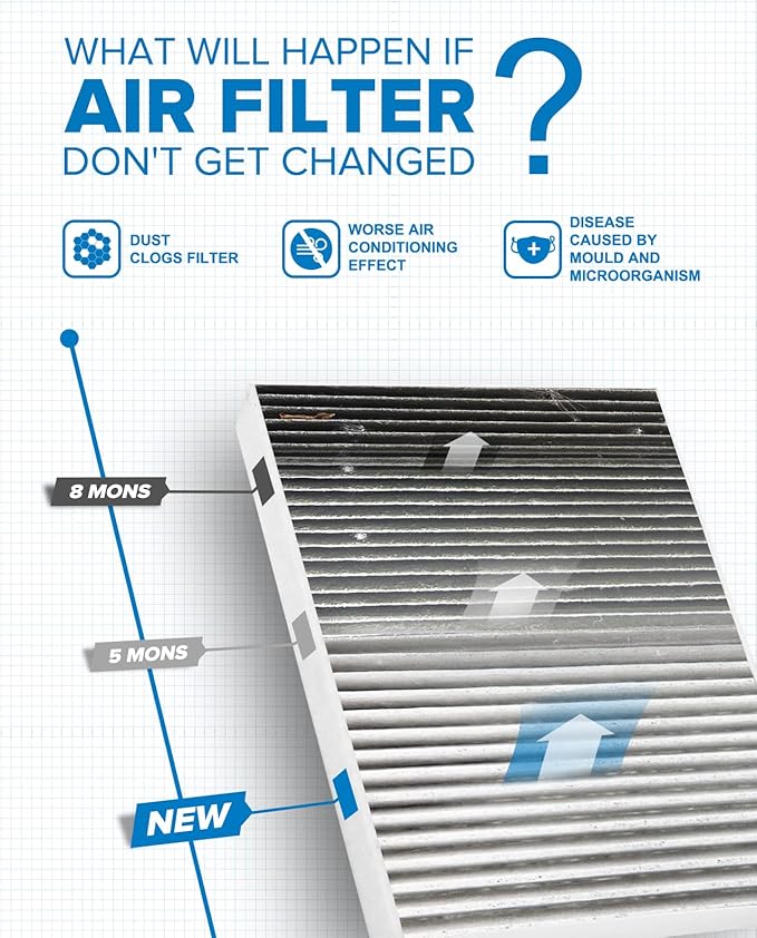 PHILTOP Cabin Air Filter w/Activated Carbon, Compatible with CF11472 Porsche 911 2016-2025, BMW 328i xDrive 2013-2016, 328i 2014-2016, 320i/320i xDrive 2013-2018, Filter Up Dust Pollen Odor