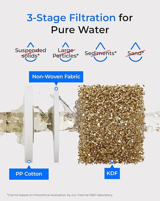 Waterdrop WD-10PP Under Sink Water Filter, Replacement for Waterdrop TSA & TSB &TSB-CM 3-stage Under Sink Water Filter System