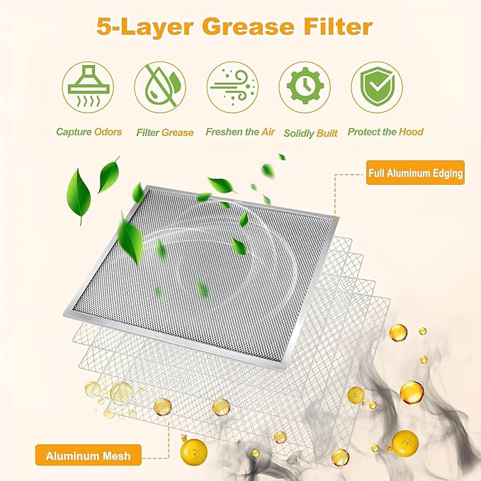 Upgraded BPS1FA30 Range Hood Filter 11-3/4" x 14-1/4", Exact Fit for Broan QS1, WS1, QS2 & Nutone 30" Hoods, 5-Layer Aluminum Grease Filter, Dishwasher Safe, Replaces 99010299, 99010305 (2 Pack)
