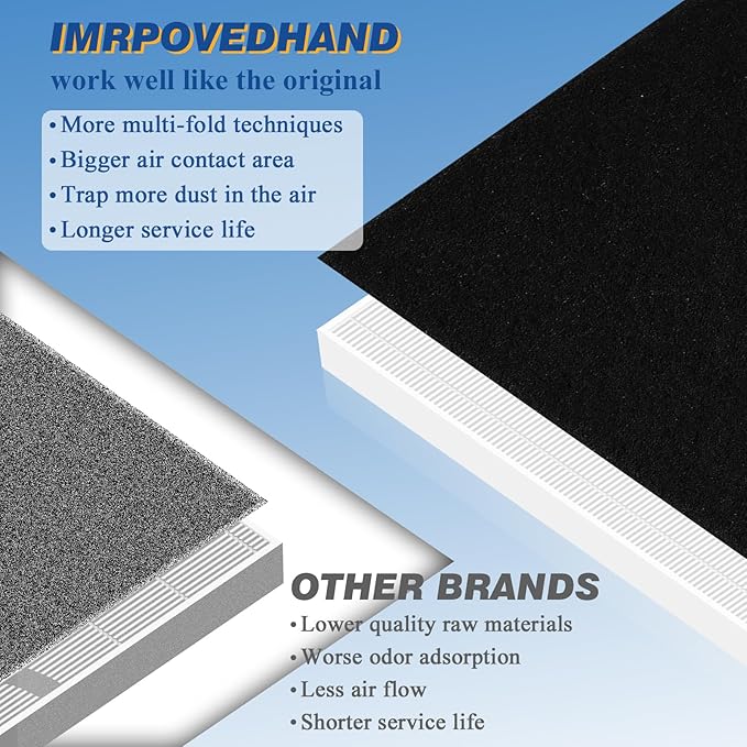 Improvedhand AP-1512HH Replacement Filter for Coway Airmega Purifier AP-1512HH-FP AP-1518R AP-1519P, 1 Pcs High-Efficiency Materials Main Filter & 3 Pcs Activated Carbon Filter, Replace Part#3304899