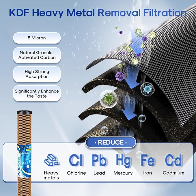ICEPURE 20" x 2.5" Whole House CTO Carbon Water Filter Cartridge, 2-Stage Activated Carbon Block and KDF Heavy Metal Removal Filter Combo Kit Replacement for 20 Inch Water Filter System