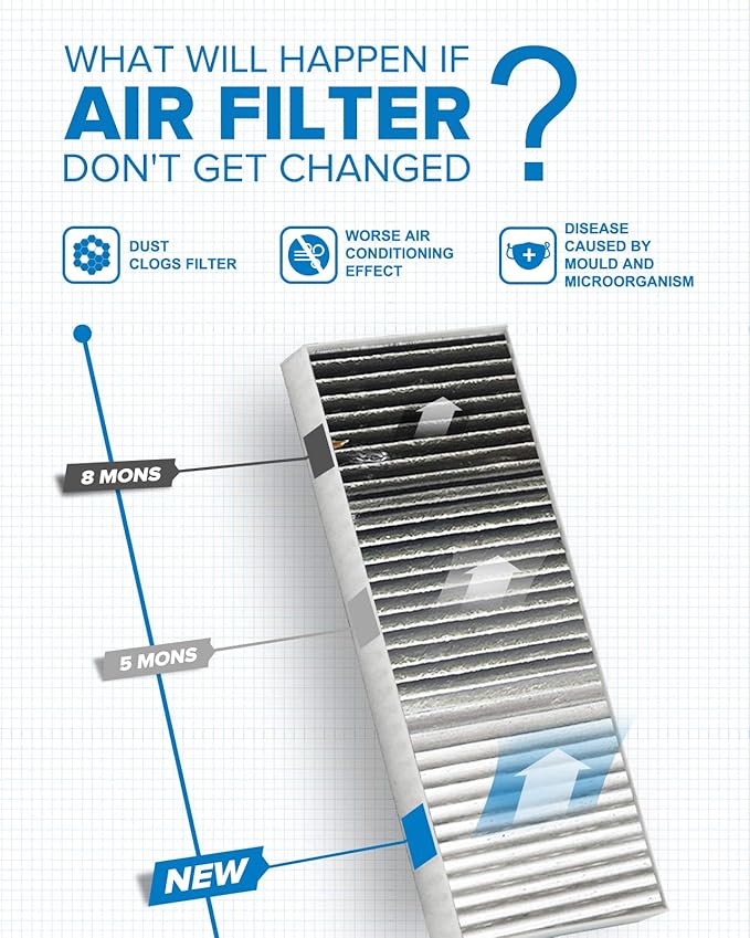 PHILTOP Cabin Air Filter w/Activated Carbon, Compatible with CF10553 Nissan Frontier 2005-2021, Pathfinder 2005-2012, Xterra 2005-2015, NV2500 2012-2015, NV1500 2012-2015, NV3500 2012-2015