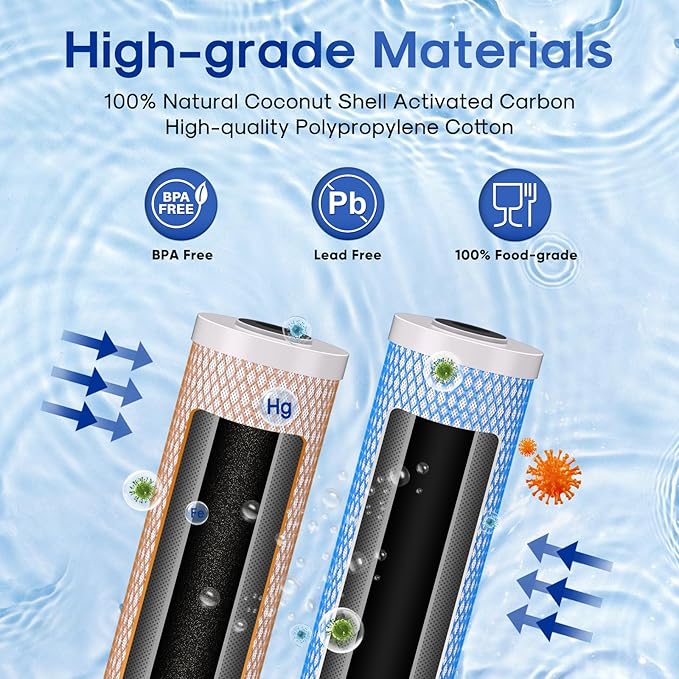 ICEPURE 4.5"x 20" Whole House CTO Carbon Water Filter, 20 Inch Water Filtration System Combo Kit with KDF Cartridge and Upgraded Activated Carbon Lead Remove Filter Replacement for Home, Pack of 1