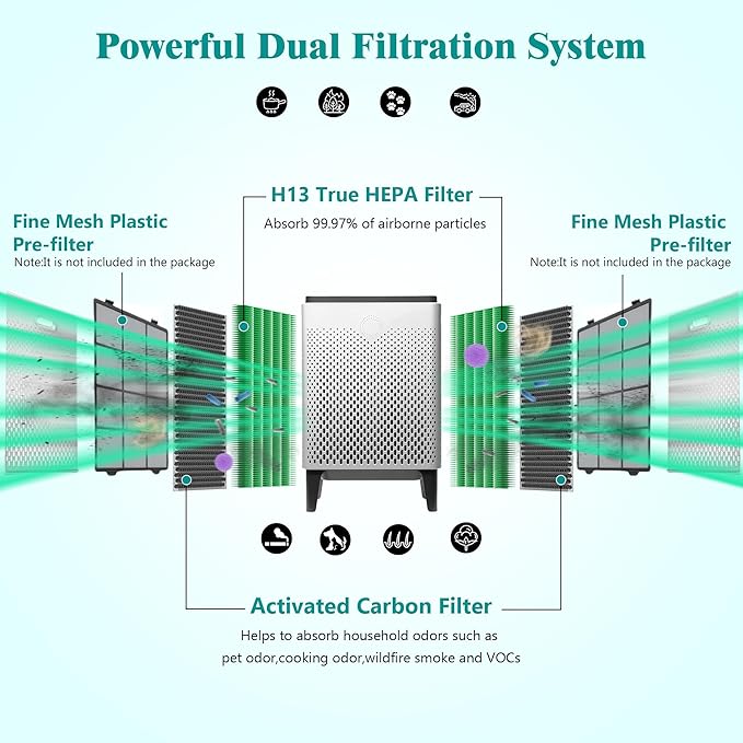 400/400S Replacement Air Filters Set for Coway AIRMEGA MAX2 400 400s 400(G) 400s(G) Purifier 2-in-1 of MAX 2 Green H13 True HEPA Filter and Activated Carbon Filter, 4 Pcs (2 Sets)