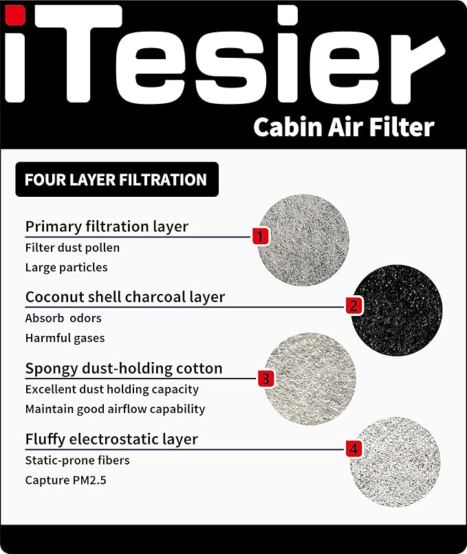 Engine & Cabin Air Filter Kit for CRV (2023-2025) 1.5L Gas, Civic (2022-2025) 1.5L Gas, (NOT for Hybrid /2.0L) Replaces 17220-64A-A00, 80292-TF0-G01