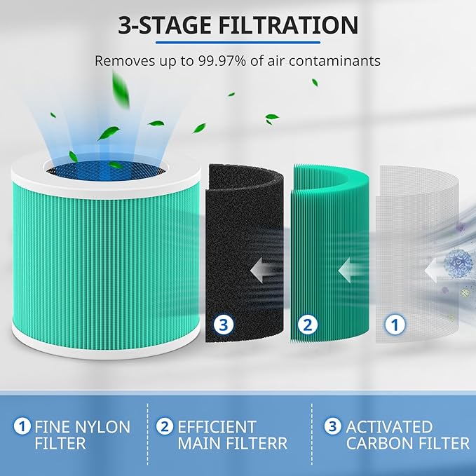 2 Pack HY1800 Replacement Filter Compatible with CHIVALZ/MORENTO/Loytio/Honeyuan/AYAFATO/IOIOW HY1800 Air Purifier, 3-in-1 Filtration, High-Efficiency Activated Carbon HY1800 Replacement Filter