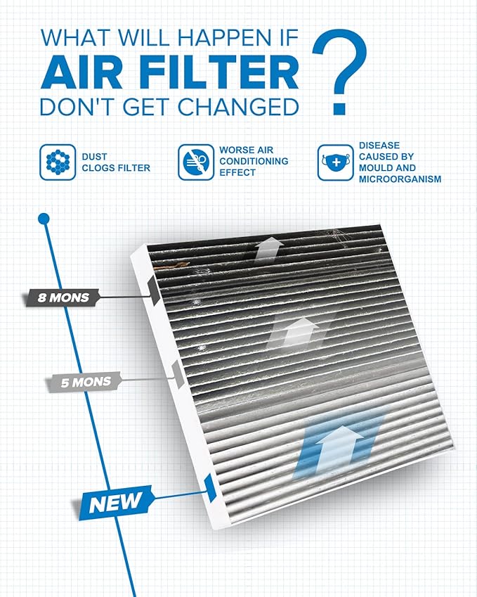 PHILTOP Cabin Air Filter w/Activated Carbon, Compatible with CF12159 Kia Optima 2016-2020, Hyundai Sonata 2016-2019, Genesis G70 2024, Carbon Filter Up Dust Pollen Odor