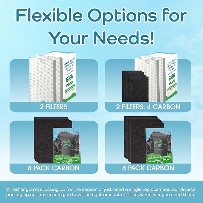 Breathe Naturally - Premium HPA200 HEPA Replacement Filters, Honeywell Replacement Filters, Carbon Prefilter - Ideal for Air Purification - Bundle(2 HEPA Replacement Filter, 4 Carbon Filter)