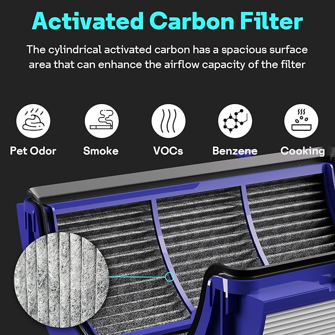 Leemone 360° Combi 2 in 1 HEPA+Carbon Replacement Filter Compatible with Dyson TP06 HP06 PH02 PH01 PH03 PH04 HP09 TP09 HP07 TP07 TP10 HP10, H13 Grade True HEPA Replacement Filter